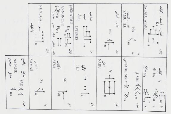 1463 سومريات 4