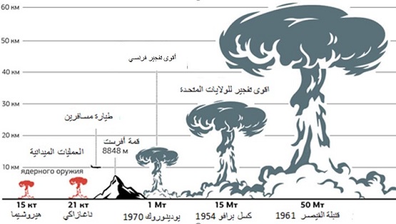 صحيفة المثقف