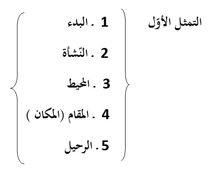 3051 شميسة غربي