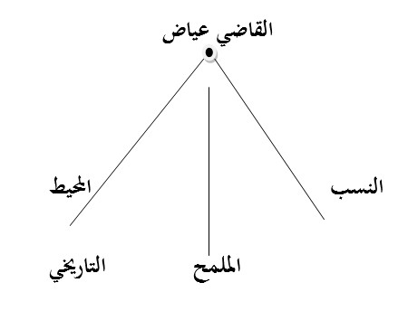 3052 شميسة غربي