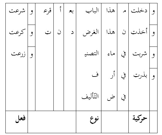 3053 شميسة غربي