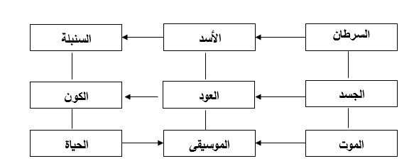 3527 الابراج