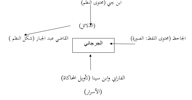 3130 النحلي