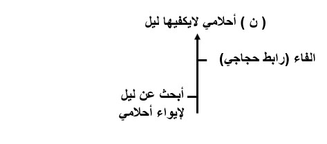 متى من شره يكفيني طيفك متى تباح