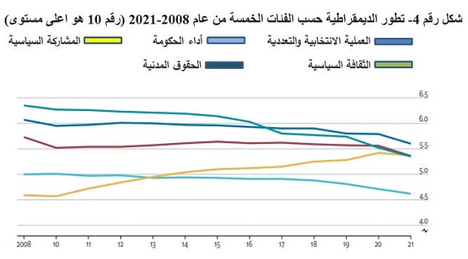 3444 مؤشر الديمقراطية