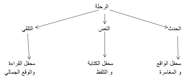 3576 بنية الاندهاش