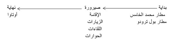 3577 بنية الاندهاش