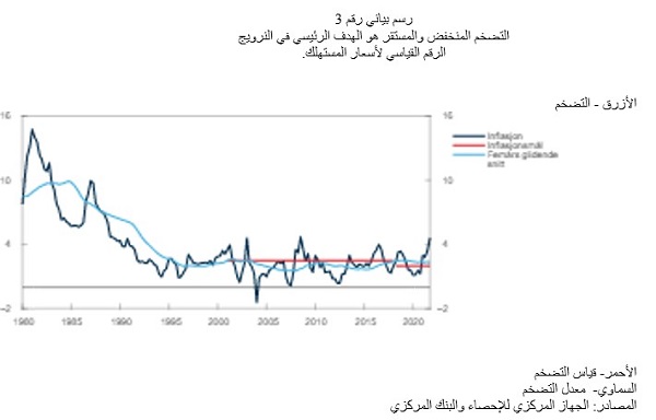 3855 السياسة النقدية