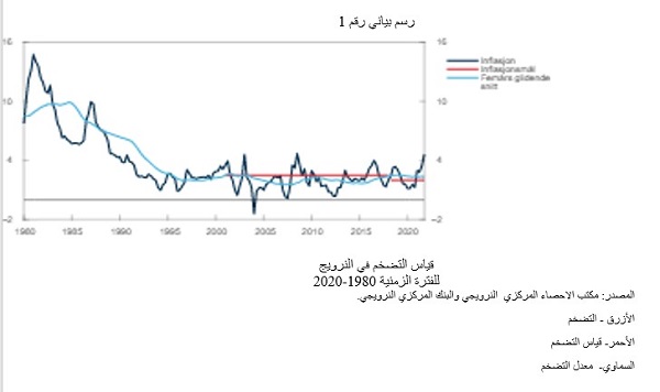 3856 السياسة النقدية