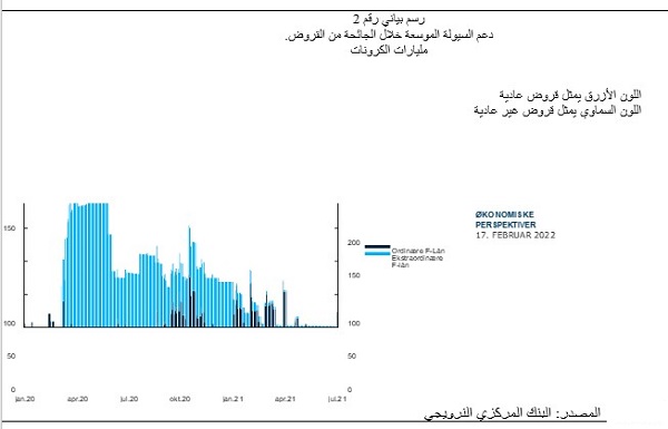 3857 السياسة النقدية