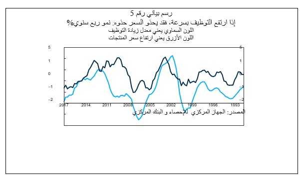 3859 السياسة النقدية