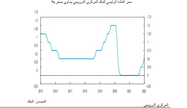 3860 السياسة النقدية