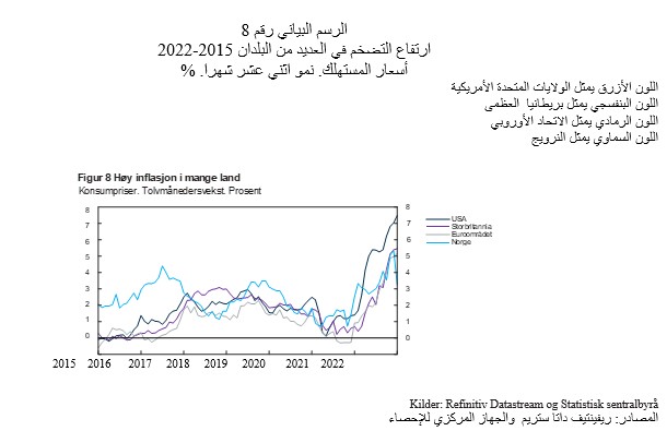 3862 السياسة النقدية