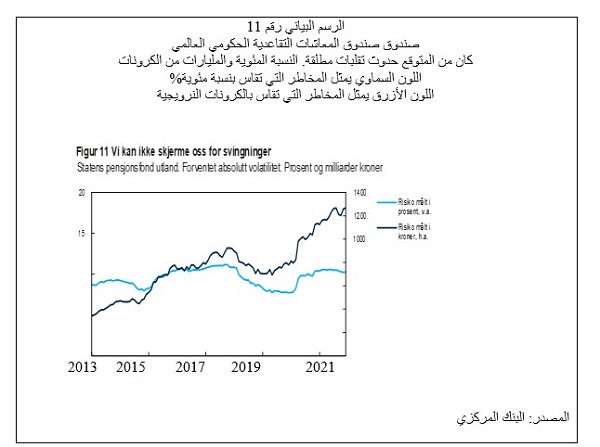 3865 السياسة النقدية