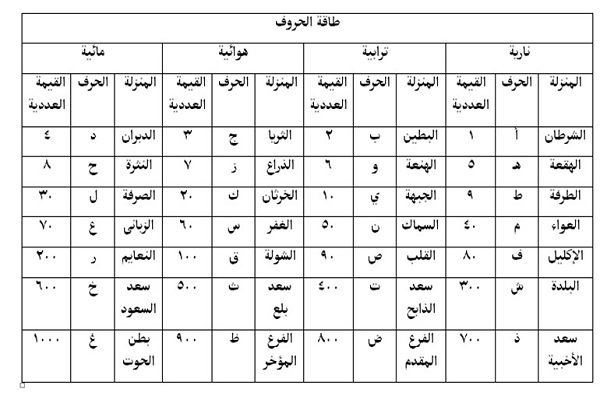 4865 منى زيتون