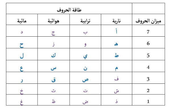 4866 منى زيتون