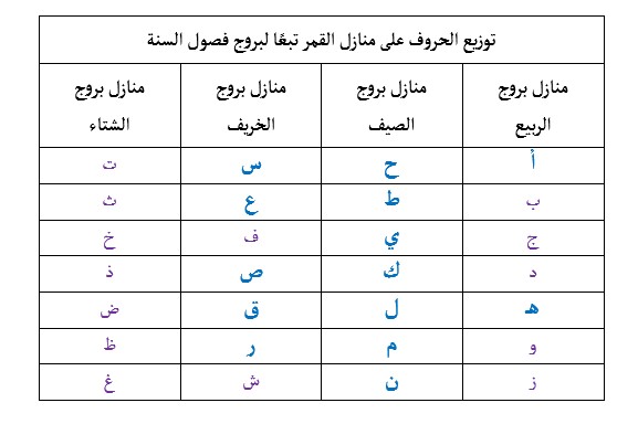 4867 منى زيتون